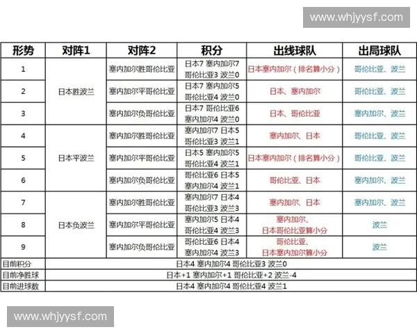 出线球队全面解析揭示晋级之路与未来赛程走势预测