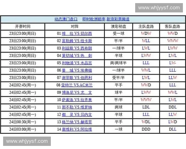深度解析世界杯亚洲盘口走势变化与强弱对比预测实战思路全指南 深度解析世界杯亚洲盘口走势变化与强弱对比预测实战思路全指南